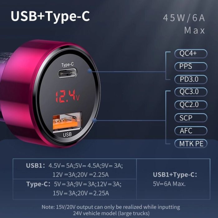 Tẩu sạc đa năng công suất cao Baseus Digital Display Dual SCP Quick Charger ( 45W, 2 Ports USB + C )