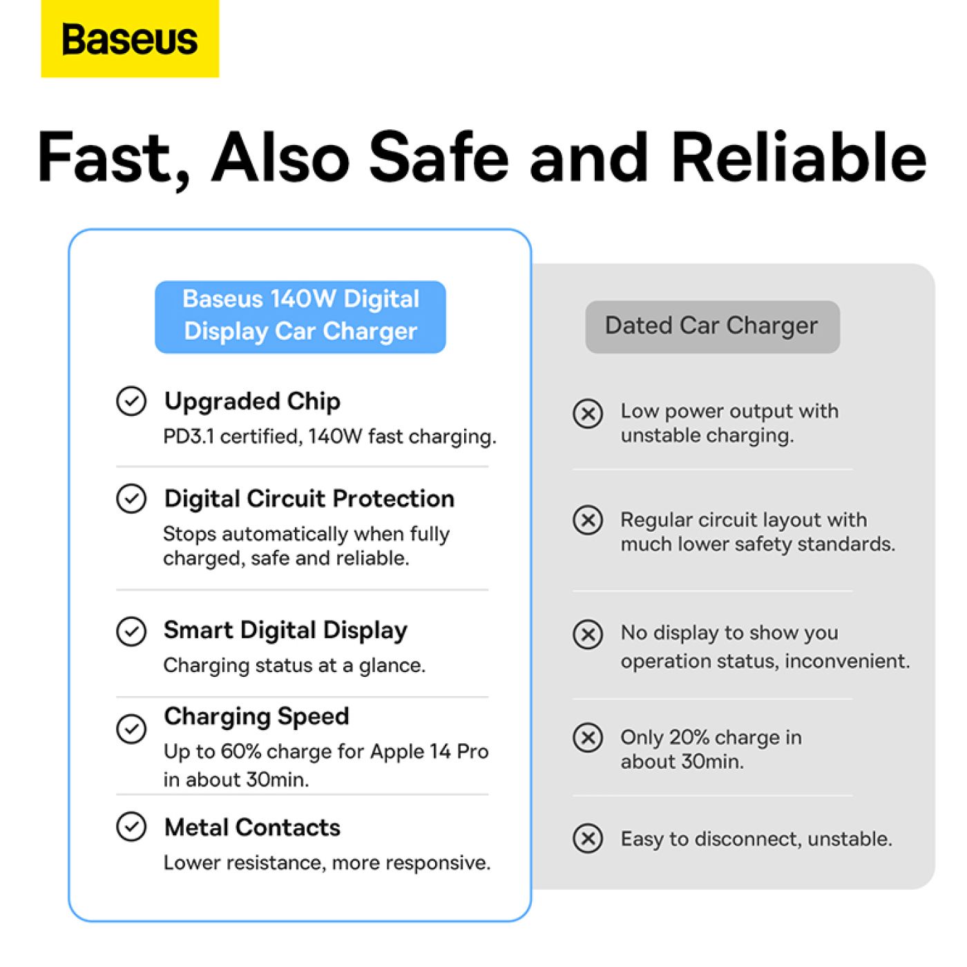 Tẩu Sạc Nhanh Baseus Digital Display PD3.1 Dual Fast Charger Car Charger U+C 140W
